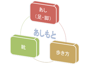 アンド・ステディに行ってみた話（1）勇気を出して申し込む: 足囲測